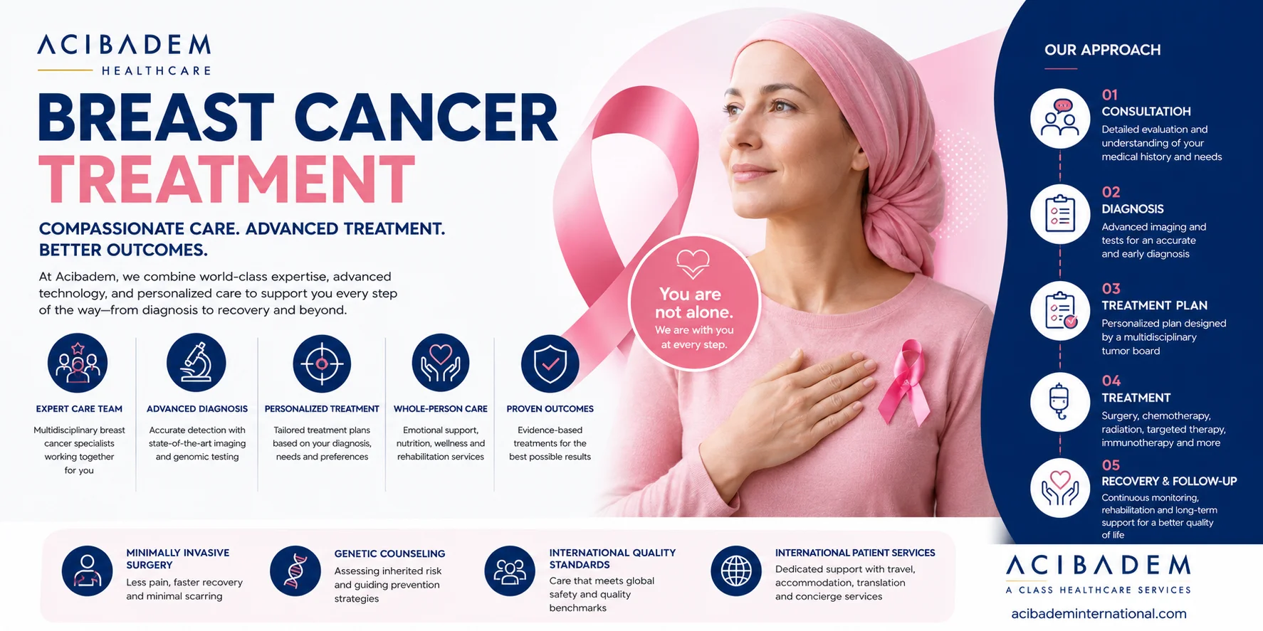 Breast Cancer Treatment at Acibadem Health Group in Turkey 